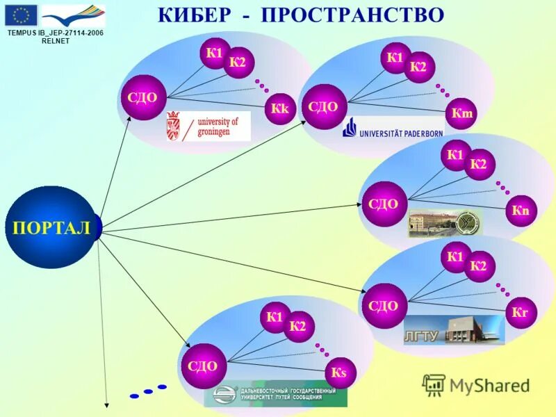 Zero сдо. Кнт сдо. синтетические сдо. сдо1. сдо пиму.