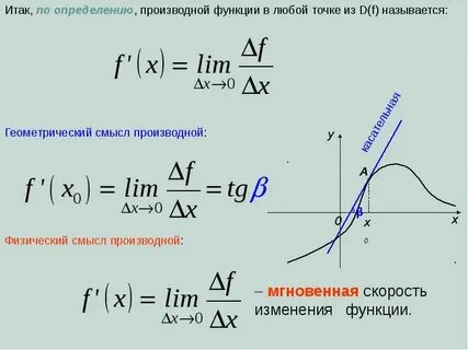 Правая производная функции в точке