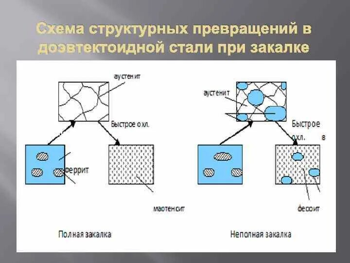 Структурной трансформации