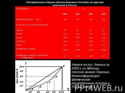 Найди в тексте подтверждение роста неравенства доходов