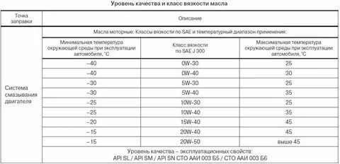 Объем масла в коробке 2110