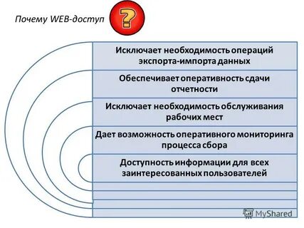 Исключает необходимость