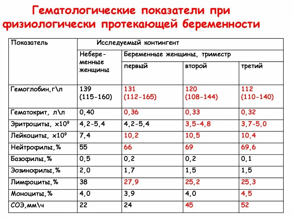 Соэ при беременности 3