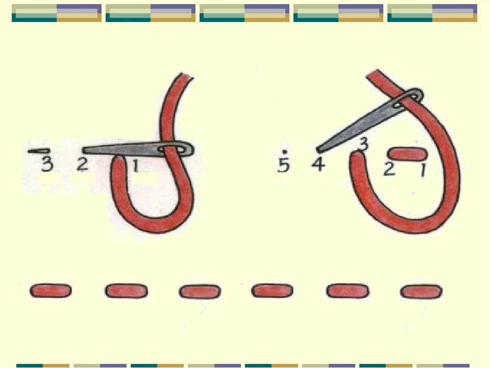 Швы иглой вперед вручную. Шов вперед иголка схема для детей. Ручной шов вперед иголку схема. Шов вперёд иголку пошагово.