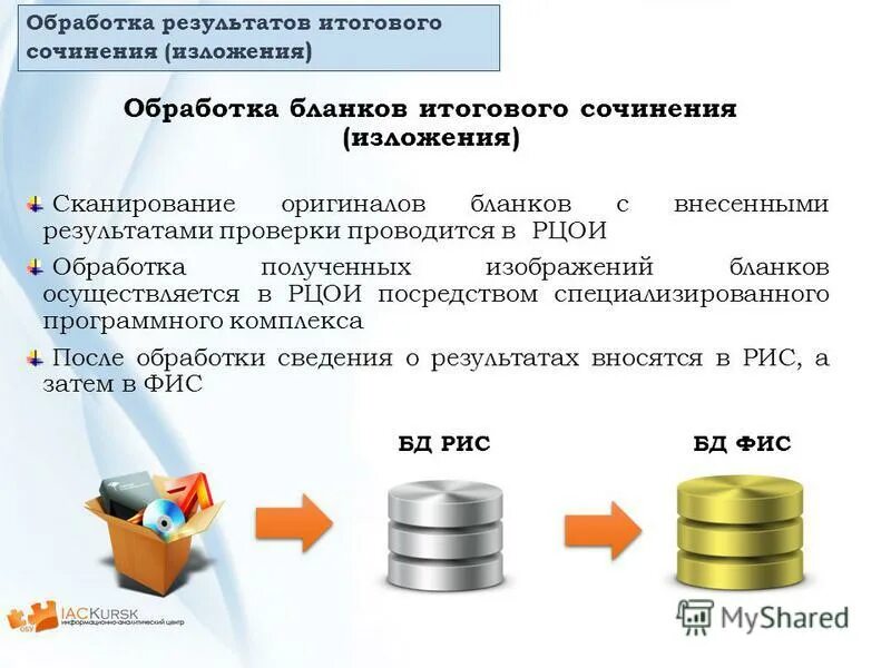 Рцои московской области. Итоговое собеседование. Рцои результаты итогового собеседования. Апробация итогового собеседования. Технический специалист итогового собеседования в 9 классе.