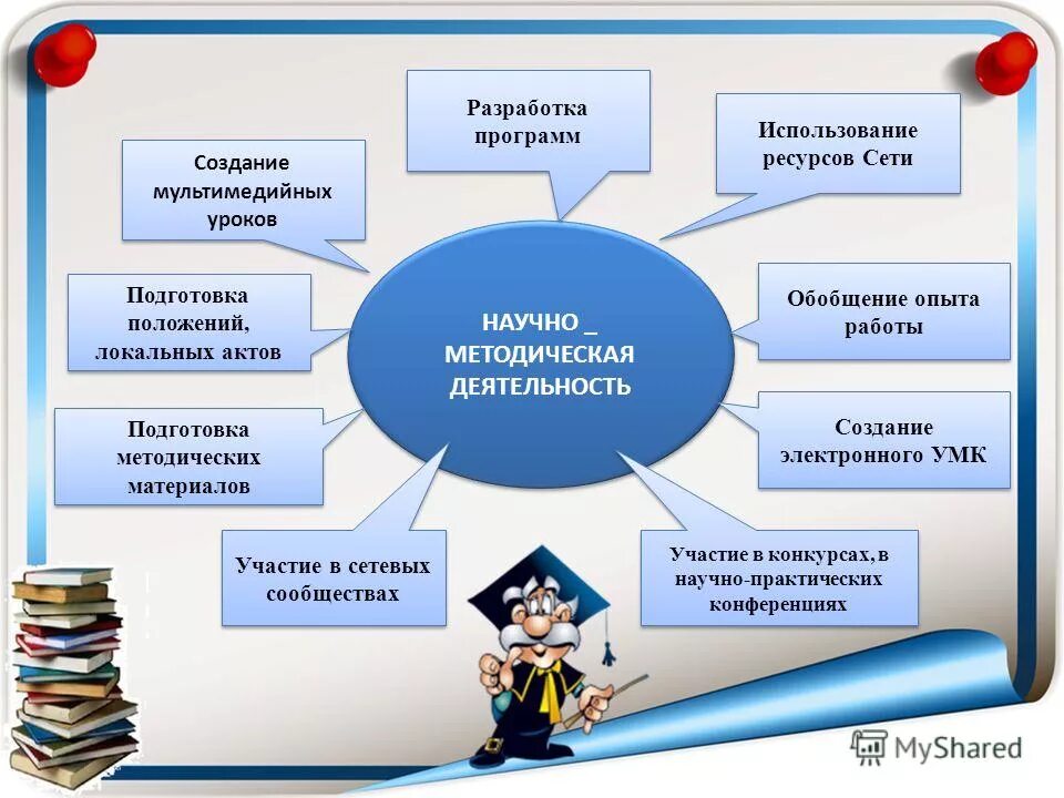 Создание электронных уроков. Создание электронных уроков. Автоматическая обработка информации. Создание электронных уроков. Электронные уроки.