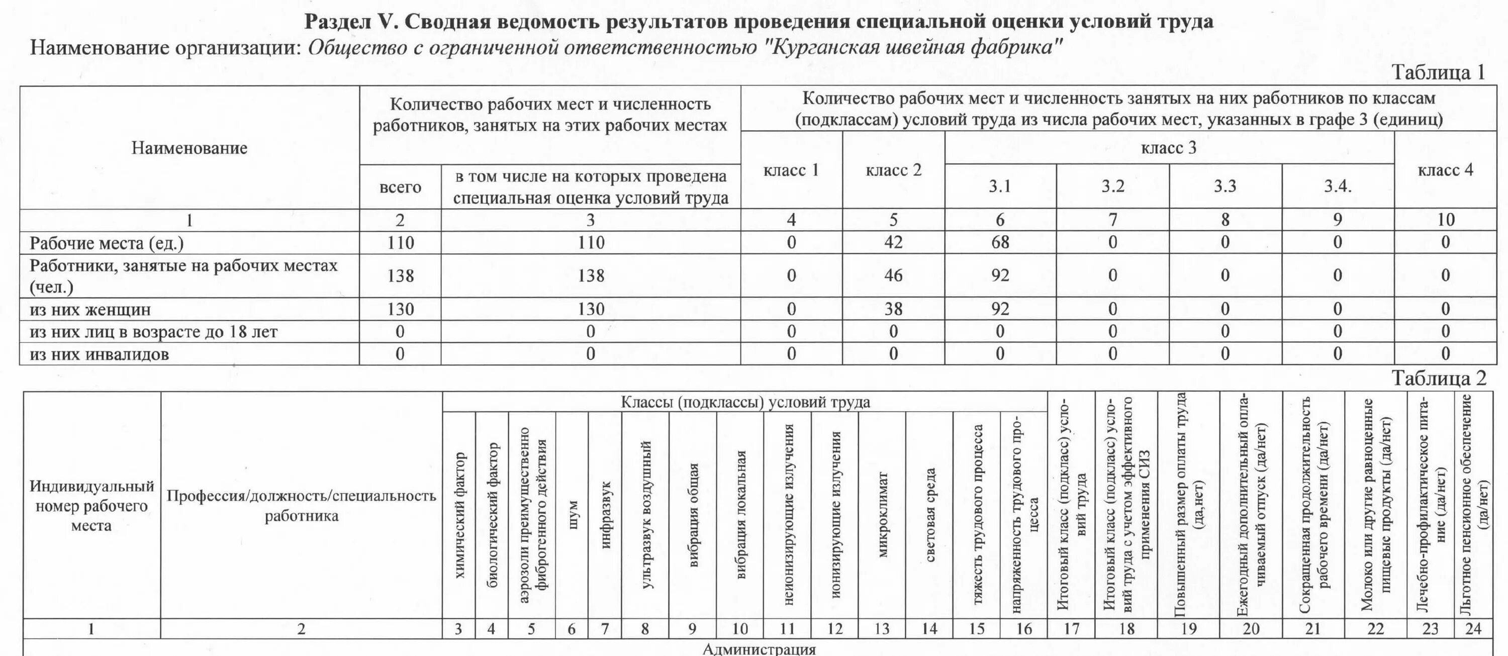 Как заполнить соут. Сводная ведомость соут для аналогичных мест. специальная оценка условий труда. численность рабочих мест. сведения о специальной оценке условий труда.