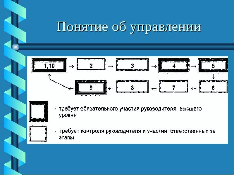 Рабочие органы технических систем. Техническая система примеры. Рабочие органы,двигателя технических систем. Технические системы рабочие органы