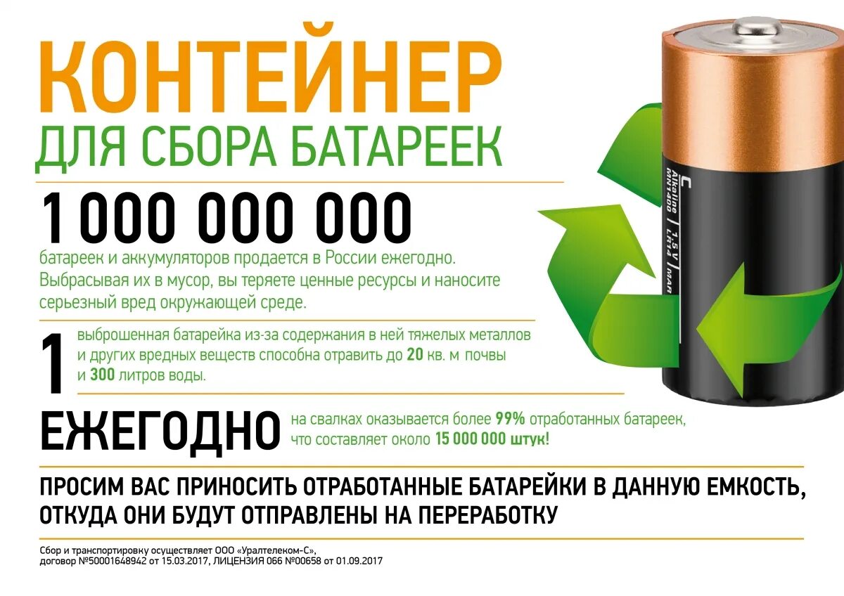 Продать использованные акции