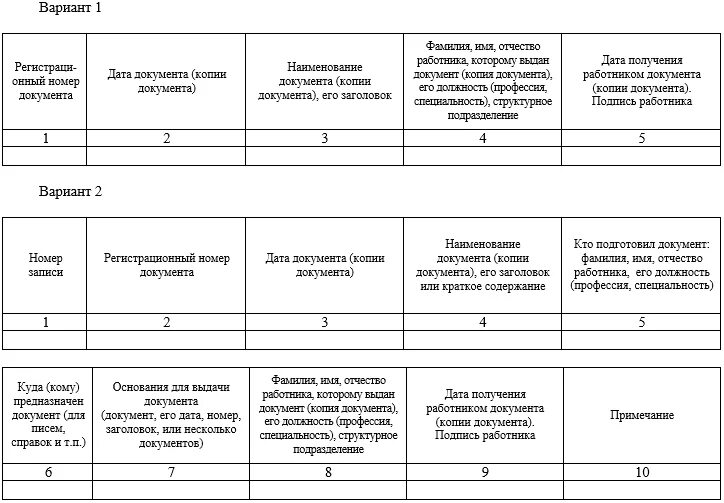 Книга учета актов. Журнал учета выданной документации. Журнал выдачи справок сотрудникам образец. Журнал учета справок и копий документов. Журнал учета справок выданных работникам.