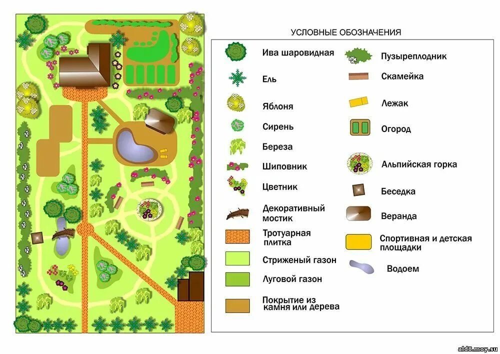 Условный знак сад. Как обозначаются растения в ландшафтном дизайне. Условные знаки ландшафта. Обозначение березы в ландшафтном дизайне. Условные обозначения в ландшафтном проектировании.