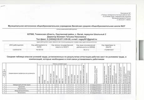 Карта аттестации рабочего места