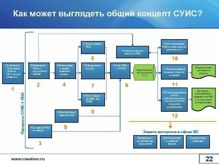 Создание рид. Планирование Рид. Управление Рид. Рид схема. Зарегистрированная информационная карта Рид.