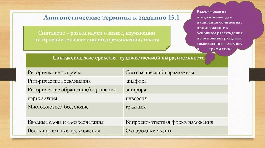 Лингвистические термины. Лингвистические слова термины. Лингвистические термины примеры. Что такое лингвистические термины в тексте.