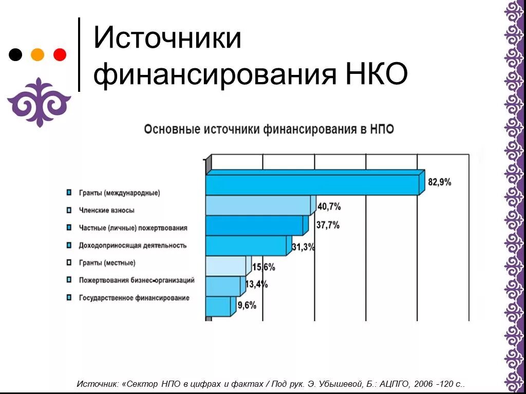 Некоммерческие организации 2021