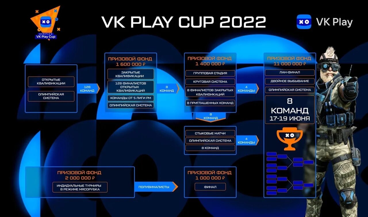 ВК плей турниры. Призовой фонд по ворфейсу. Промо ВК плей кап. ВК плей инвентарь варфейс. 5 часов вк плей