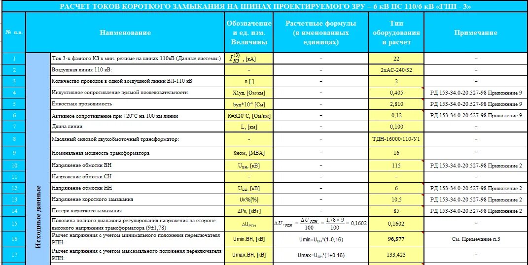 Номинальное напряжение электроприбора. Таблица плавких вставок для трансформаторов 6 кв. Токи короткого замыкания трансформаторов таблица. Мощность короткого замыкания на шинах 6 кв. Токи короткого замыкания трансформатора 630 таблица.