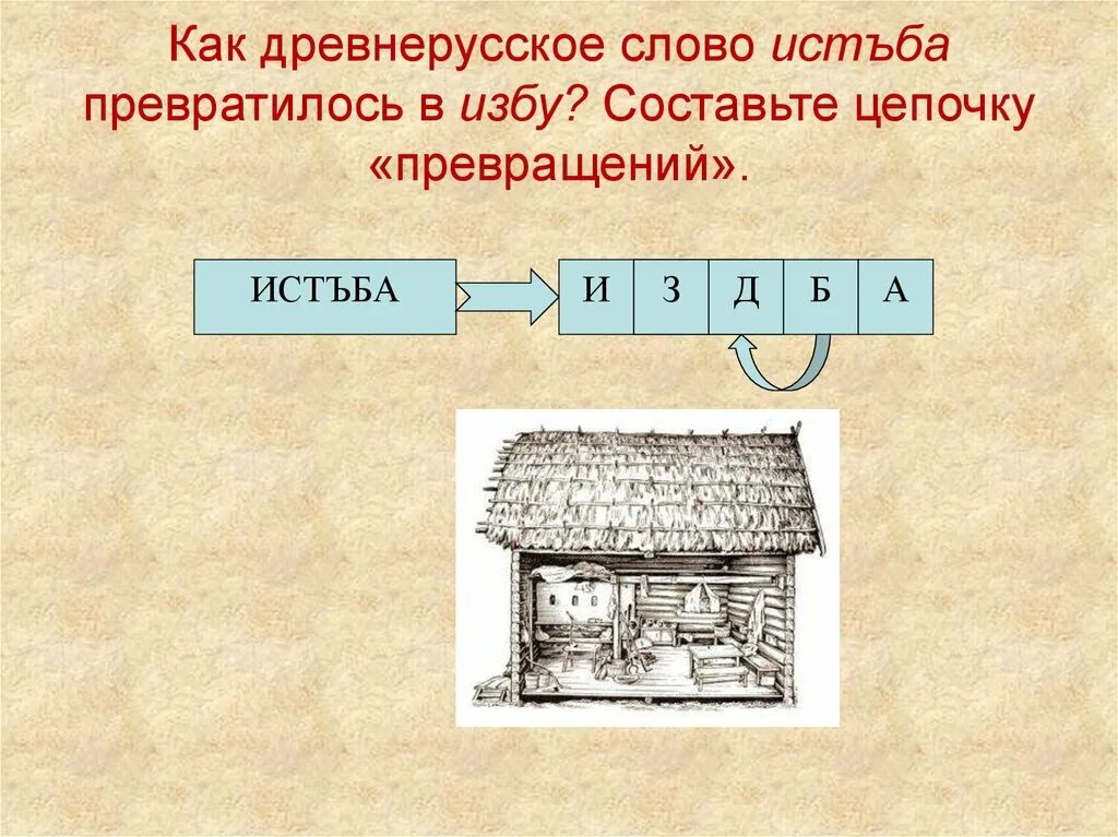 Древнерусские слова. Старорусские слова древние. Слова древней Руси. Древний текст.