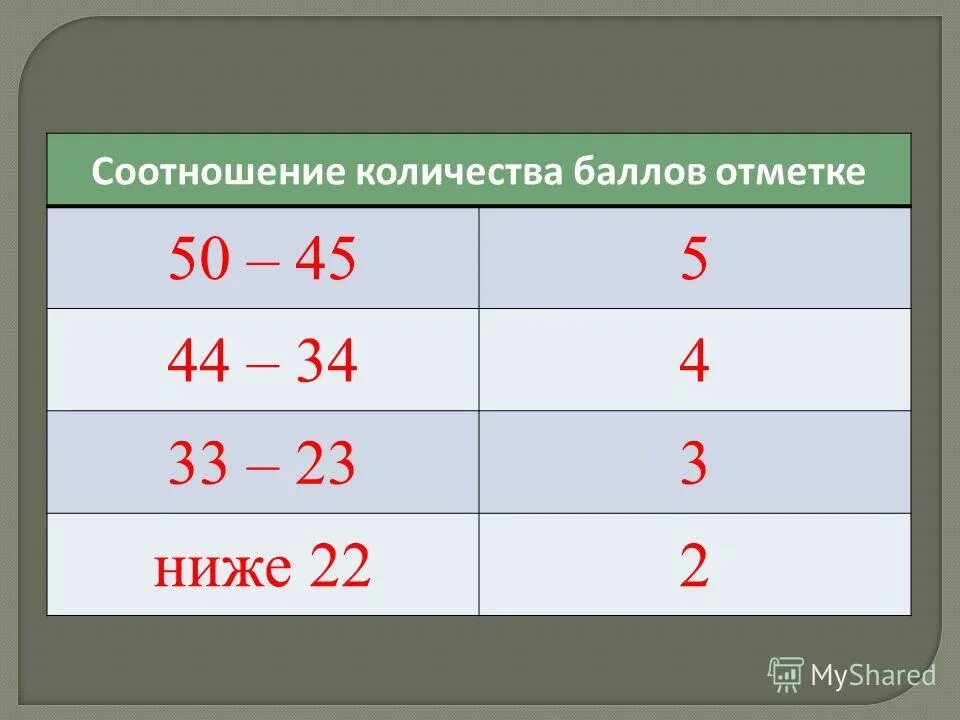 Соотношение чисел положительных. Соотношение чисел положительных