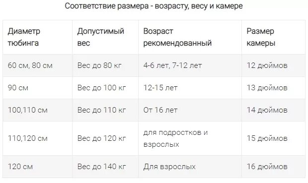 Размеры ватрушек для катания по возрасту таблица Купить санки надувные Ватрушка Камуфляж звезда 110 см, цены на Мегамаркет Артику
