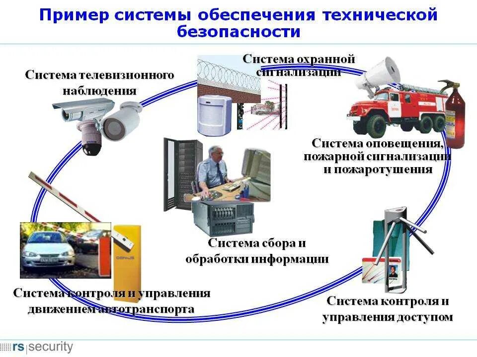 Организация средств технической защиты. Инженерно-технические средства защиты объекта система сигнализации. Техническое обеспечение безопасности. Техническая система. Технические средства охраны системы безопасности.