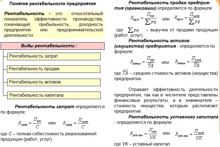 Производственные фонды предприятия рентабельность. Рентабельность производственных фондов. Рентабельность производственных фондов определяется. Рентабельность основных производственных фондов. Рентабельность фондов формула.