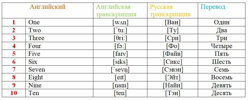 Слово 8 транскрипция