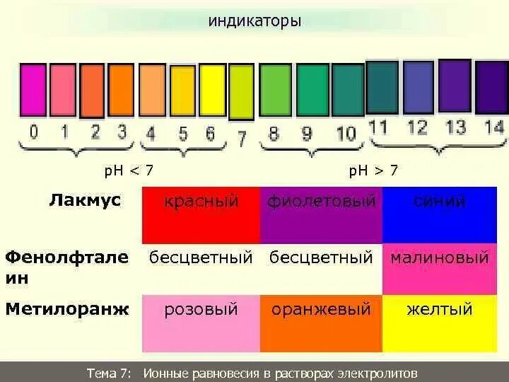 Метилоранж индикатор цвета. Метилоранж индикатор цвета