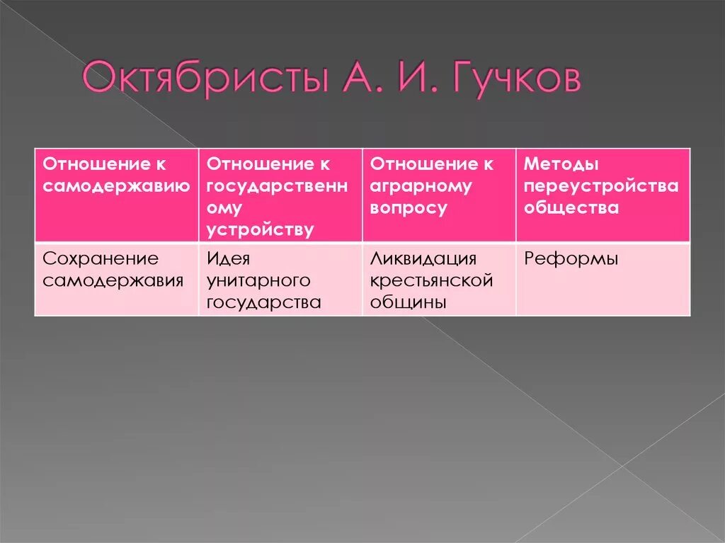 Рсдрп какая партия. Рсдрп какая партия
