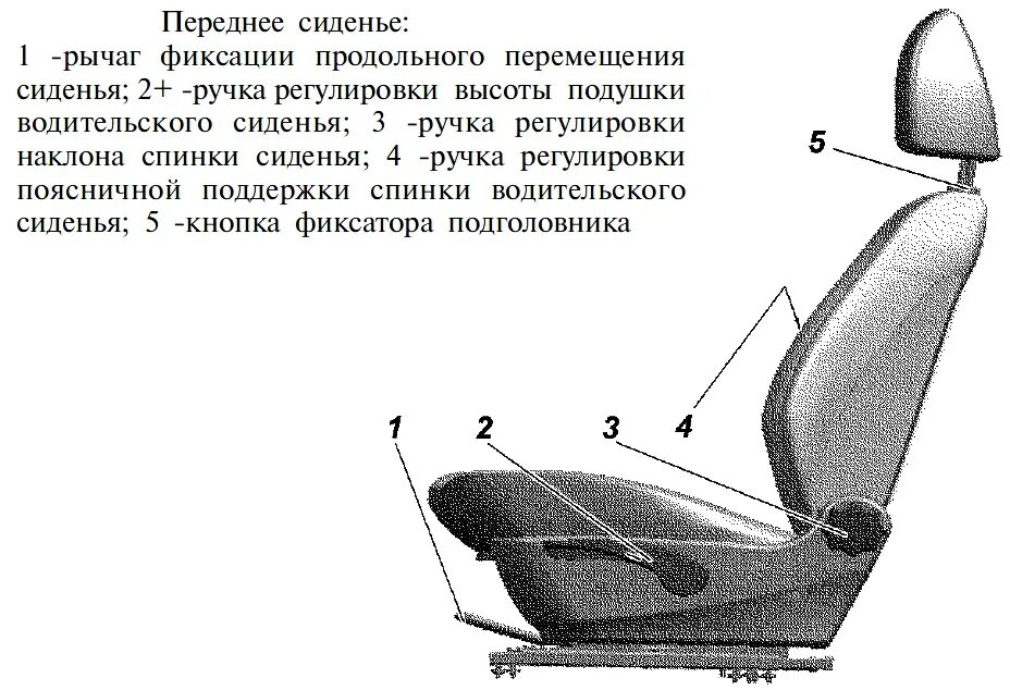 Механизм сиденья УАЗ. Ручка регулировки переднего сиденья УАЗ Патриот. Схема сидений УАЗ Патриот. Gtuekbhjdrf rhtckf EFP gfnhbjn.