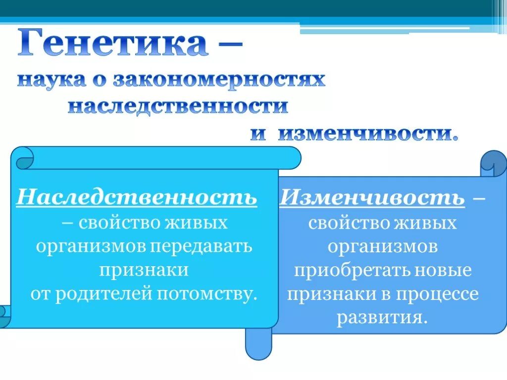 Наследственные и приобретенные признаки. Изменчивость свойство живых организмов. Наследственность и изменчивость микроорганизмов. Наследование приобретенных признаков. Свойство организма передавать свои признаки потомству