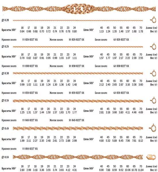 Какие плетения цепочек для мужчин. Плетения золотых цепей таблица. Плетение золотых цепочек названия женские. Женские плетение золотых цепей названия. Плетение золотых цепей название.