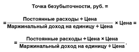 Уровень нулевой прибыли