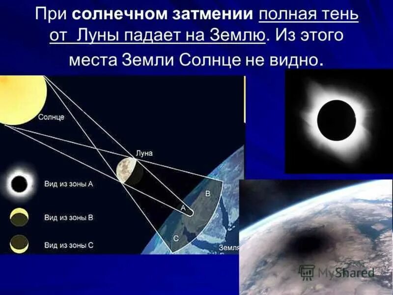 При Солнечном затмении на землю падает тень и полутень от Луны. При Солнечном затмении на землю падает тень. Земля при Солнечном затмении. При Солнечном затмении видно солнце. Почему луна половина