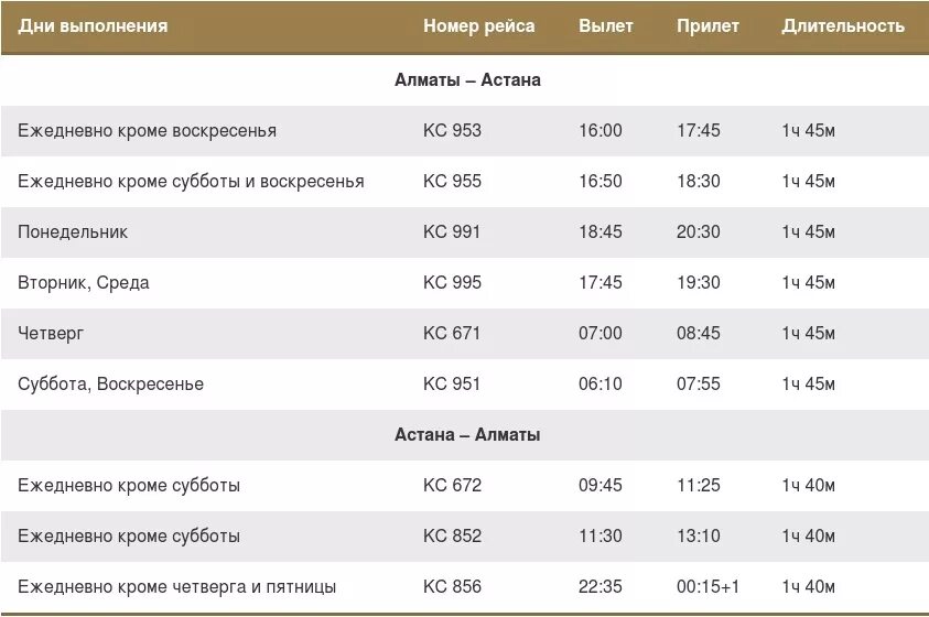 Расписание самолетов на Алматы. Расписание рейсов в Астану. Расписание самолетов из Алматы. Павлодар аэропорт вылеты.