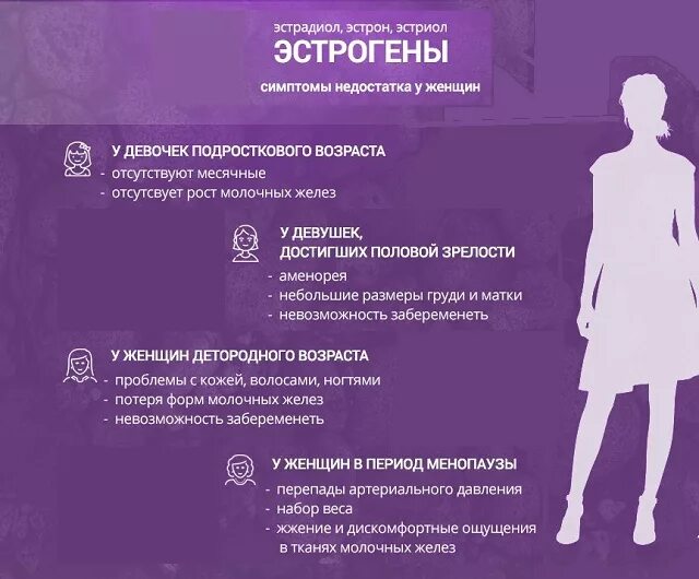 Гормон эстроген у женщин повышен. Уровень эстрогена у женщин. гормон эстроген у женщин. дефицит эстрогенов у женщин. повышенный эстроген у женщин.