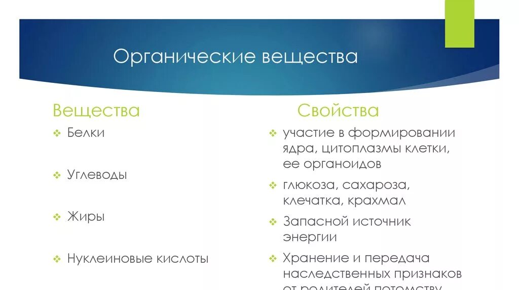 Контрольная работа по теме химическая организация клетки. Химический состав клетки белки-ферменты. Проверочная работа по теме химическая организация клетки. Тесты по белкам углеводам химия. Химическая организация клетки.