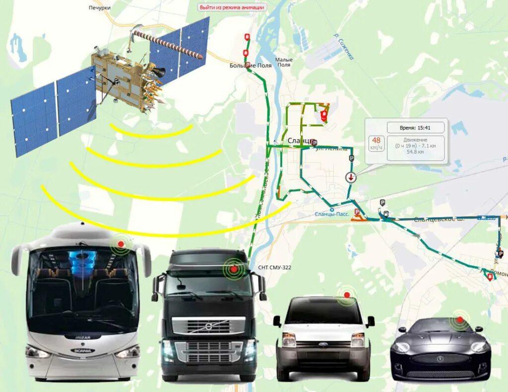 Контроль передвижений. Система ГЛОНАСС/GPS мониторинга. Система мониторинга транспорта GPS ГЛОНАСС. 2. Система мониторинга транспорта ГЛОНАСС. Бортовая система мониторинга транспортных средств.