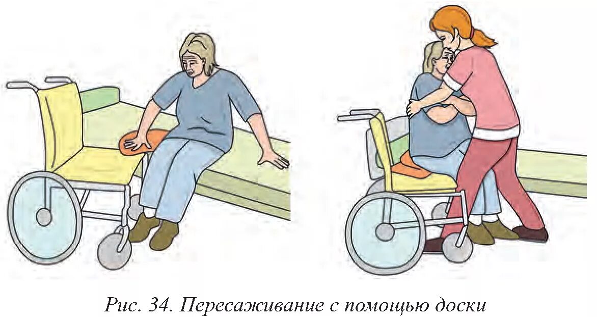 Уход м б. Пересаживание пациента с кровати на кресло каталку алгоритм. Доска для пересаживания маломобильных пациентов. Доски для пересаживания для перемещения больных. Перемещение пациента на стул.