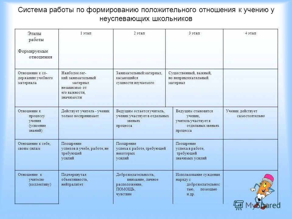 характеристика на неуспевающего 2 класс