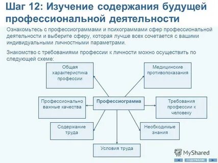 Профессиограмма инженера