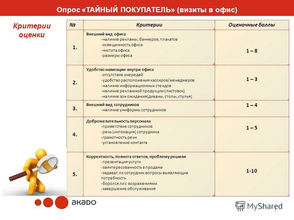 Критерии оценивания учеников. Оценка заявок. Критерии и показатели оценки результатов обучения по математике. Навыки критерии оценки навыков. Критерии оценивания.