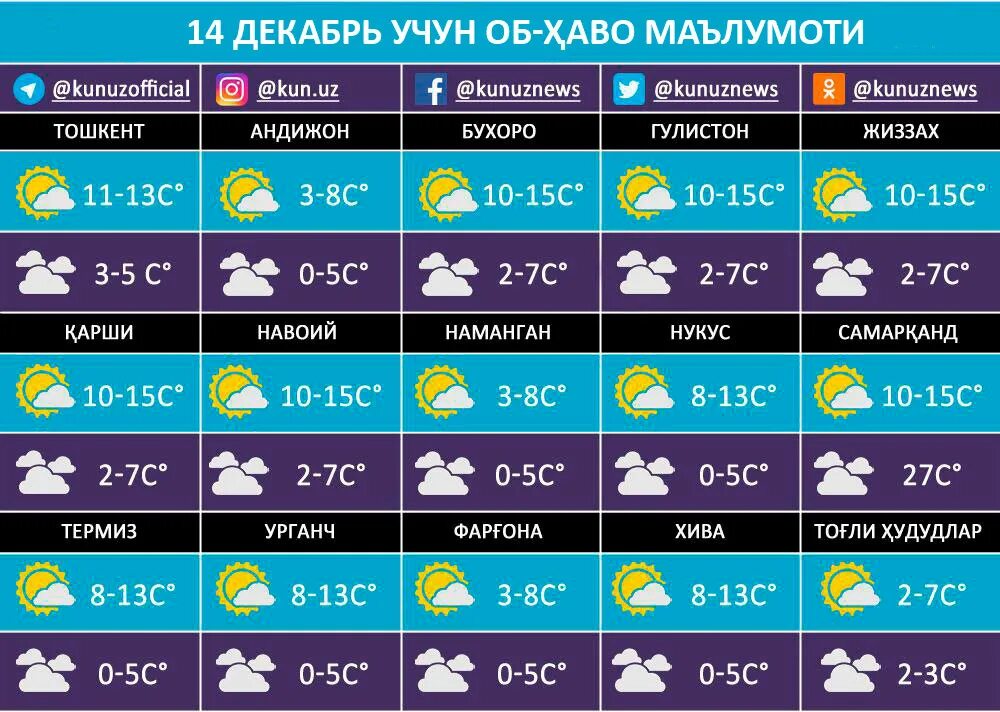 Ob havo navoiy 10 kunlik. Оби Хово. Оби хаво. Об хаво. Узбекистан Обухово.