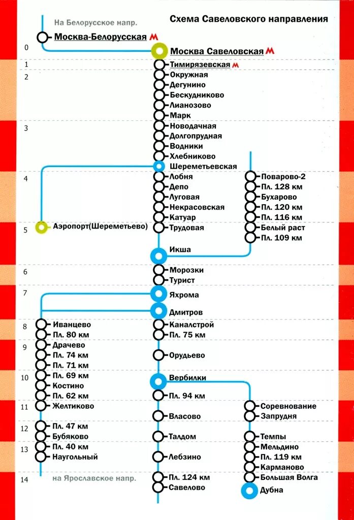 Расписание дмитровского направления. Дмитровское направление электричек станции схема. Схема движения Савеловского направления. Савеловский вокзал схема железной дороги. Схема железной дороги Савеловского направления.