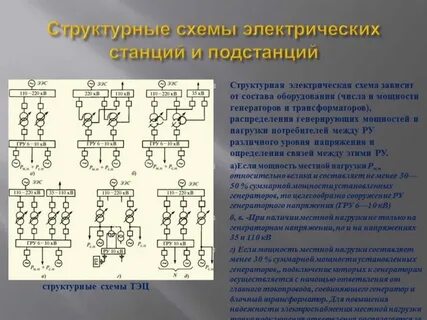 Электрические схемы электрических станций