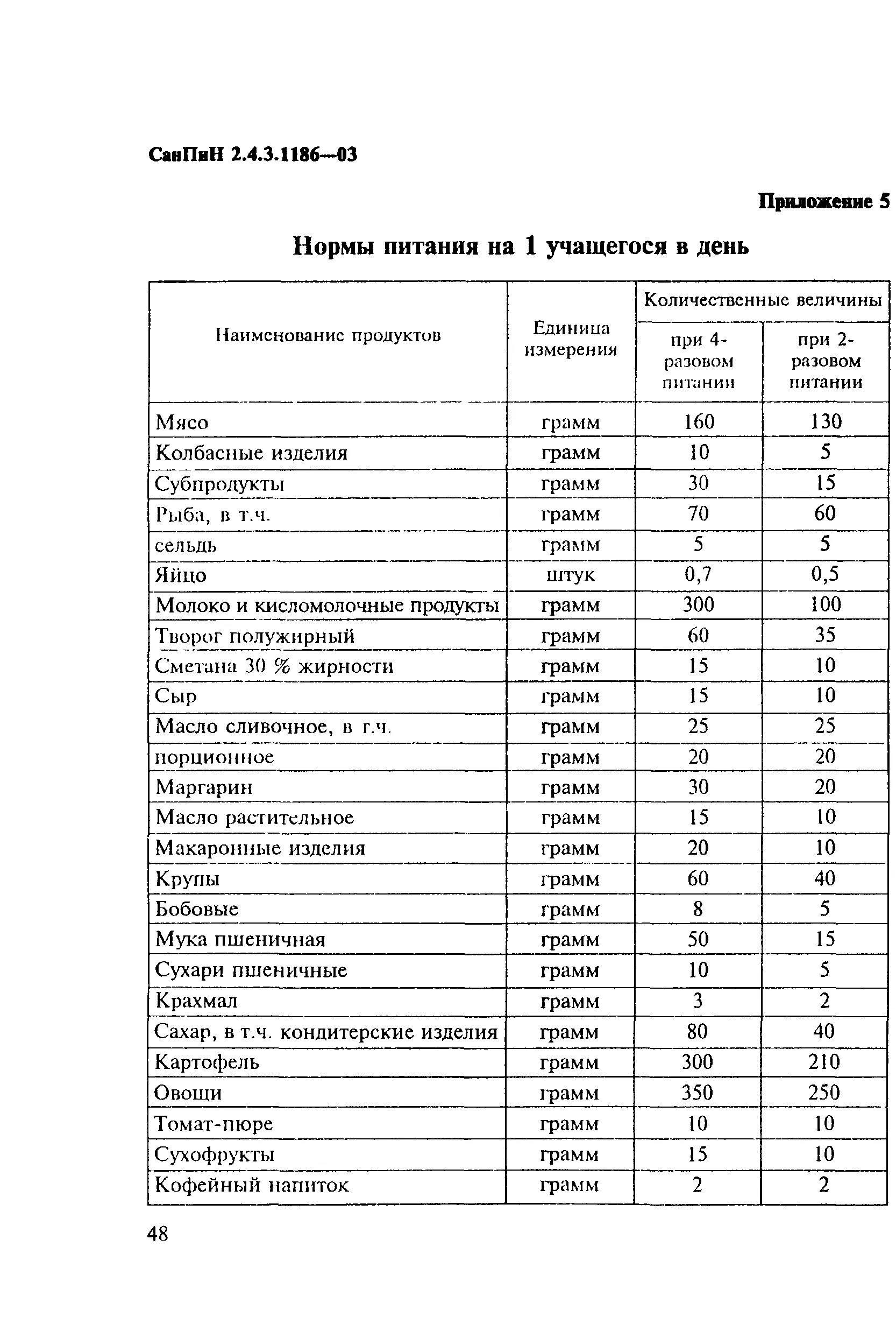 Приложения к САНПИН 2.3/2.4.3590-20. Приложения к Сан пин 2 3 2 4 3590 20. Приложение 2 к САНПИН 2.3/2.4.3590-20. Приложение 8 к САНПИН 2.3/2.4.3590-20 для ДОУ.