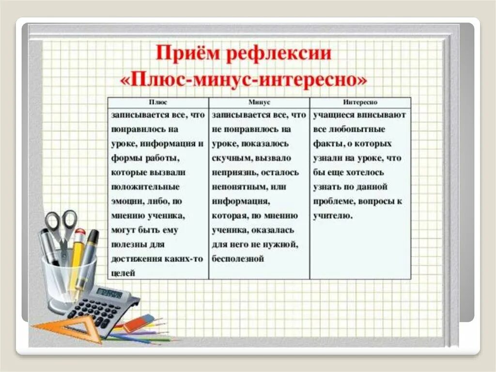 Проведения рефлексии прожитого опыта совместно с наставляемым. Приемы рефлексии на уроке. методы рефлексии на уроке. рефлексия методы и приемы. прием плюс минус интересно на уроках в начальной школе.