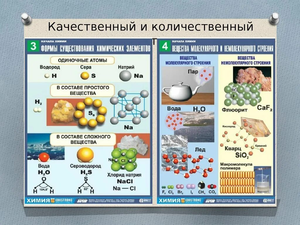 Хлорид натрия немолекулярное строение. Качественный и количественный состав вещества. Качественный и количественный состав воды. Количественный состав в химии. Качественный и количественный состав химия 8 класс.