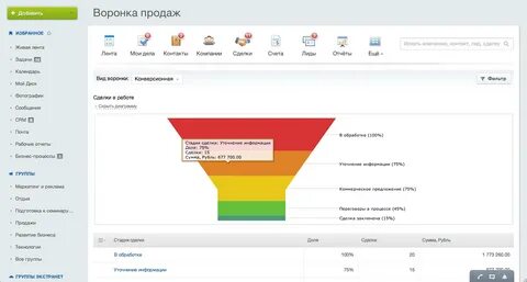 Воронка бизнес процессов