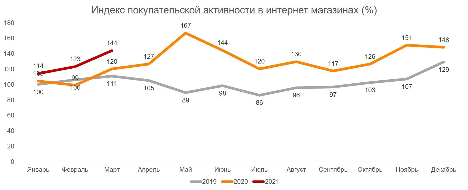 Индекс покупательской способности. График покупательской активности. Рост покупательской способности. Динамическое ценообразование.